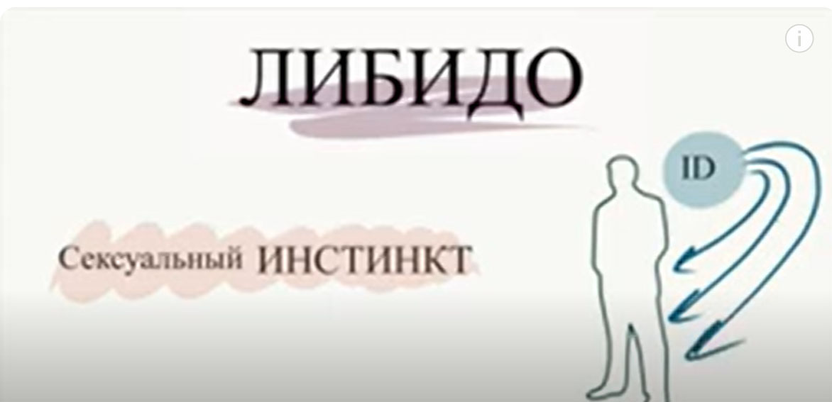 Теория психосексуального развития и понятие либидо З. Фрейда